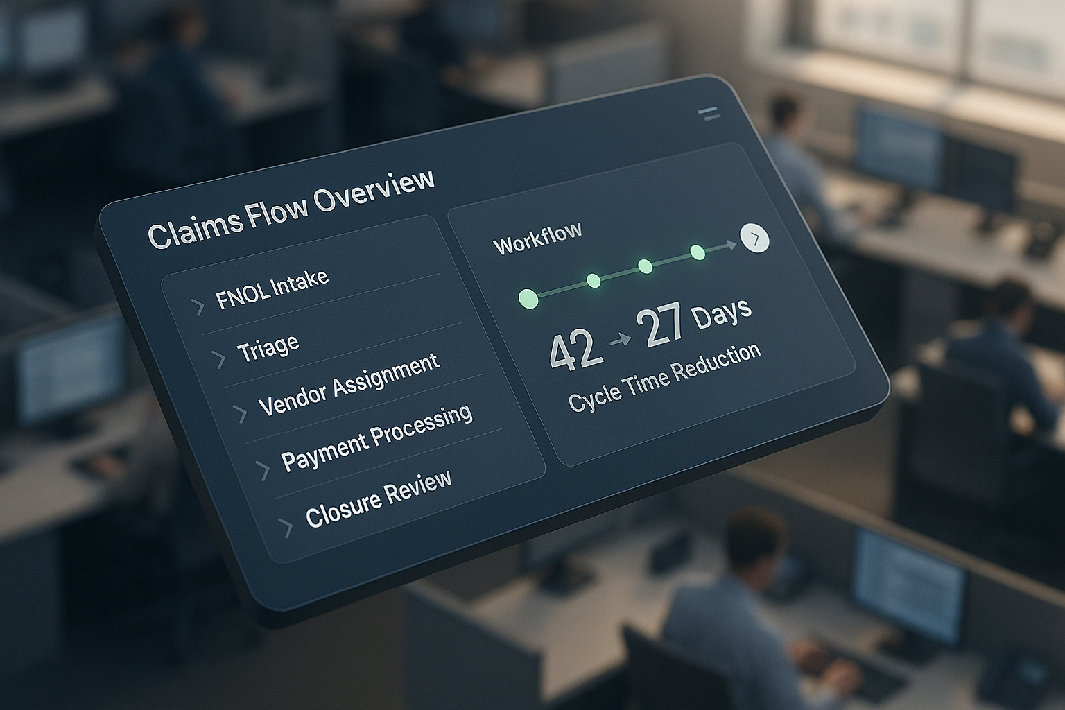 Transforming Claims Cycle Time Through AI-Driven Routing